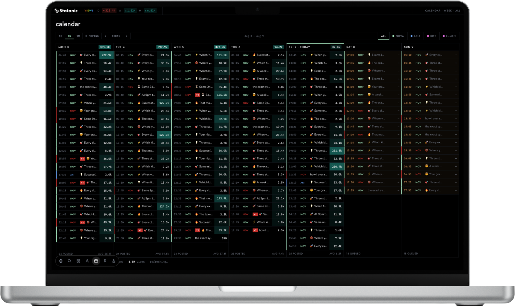 The Statonic console: a week of posts scheduled and published automatically
